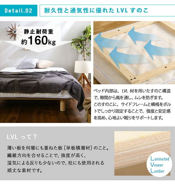 ベッド 寝具 新発想で搬入も組立カンタン ほどよい弾力 脚付きロールマットレス ボンネルコイルスプリング Unite -Raide- -ユニテ・ライド- セミダブルサイズ