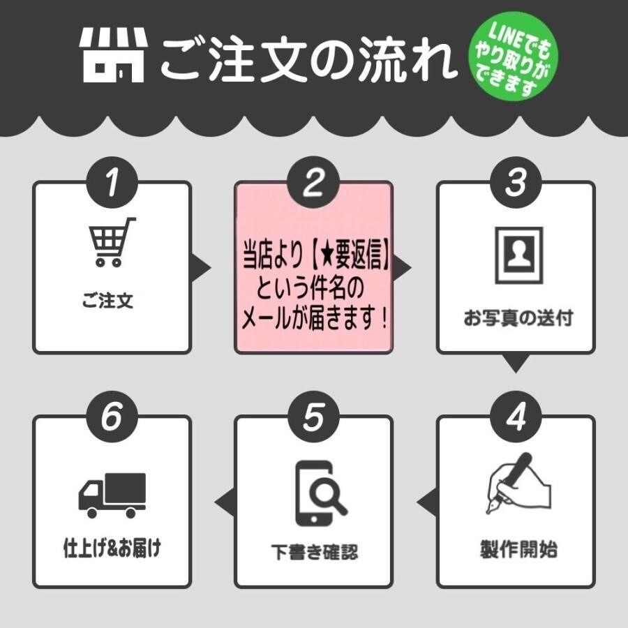 【最短1週間発送】似顔絵 名前 ポエム 喜寿祝い 還暦 古希 米寿 ネームインポエム 誕生日 プレゼント 両親 名前詩 gaナマエ