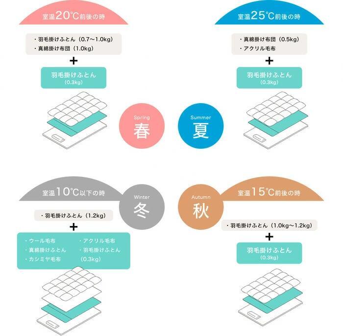 掛け布団 羽毛布団 クイーン 西川 ホワイトダック ダウン 85% 抗菌加工 肌掛け布団 合掛け布団 デュエット 年間使える オールシーズン 暖か クイーンロング 210×210cm ホワイト 白 無地 シンプル スリーピュア 軽量で柔らかい生地を使用し