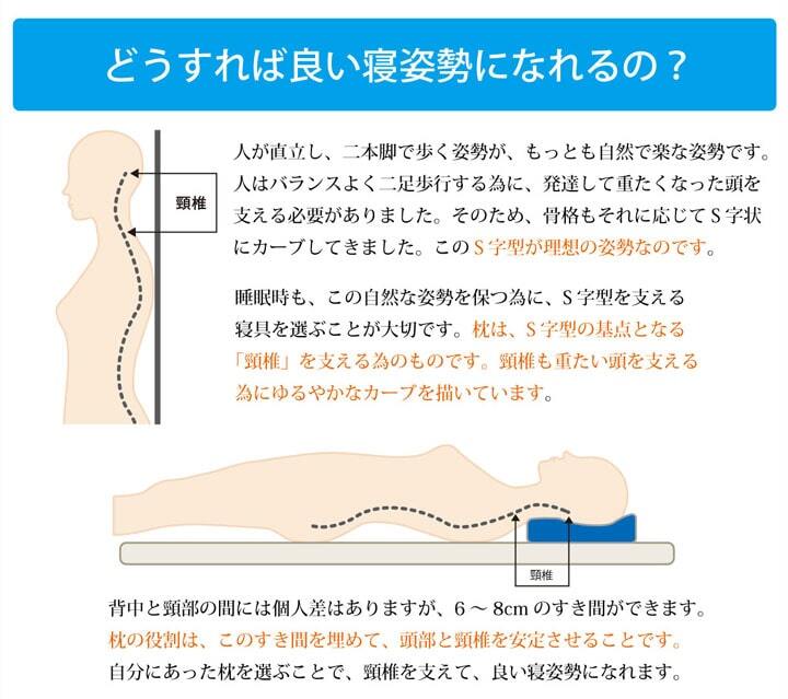 ピロー 枕 洗える 低反発 いびき解消 約64×35 いびき軽減できる低反発枕 ポリエステル ウレタン まくら 枕寝具 寝具用品 寝室用 寝室用品 インテリア ウレタンフォーム 手洗い ネイビー
