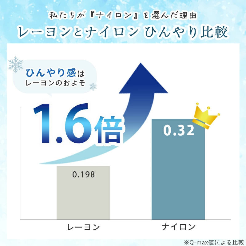 掛け布団 【とろける肌触り】 接触冷感 ひんやり ケット とろふわ 肌掛け布団 夏用 洗える キルトケット タオルケット レーヨンケット 掛け布団 夏布団 かけ布団 クールケット 冷房対策 丸洗い 軽量 涼しい おしゃれ 日本製 抗菌 防臭 消臭 掛布団