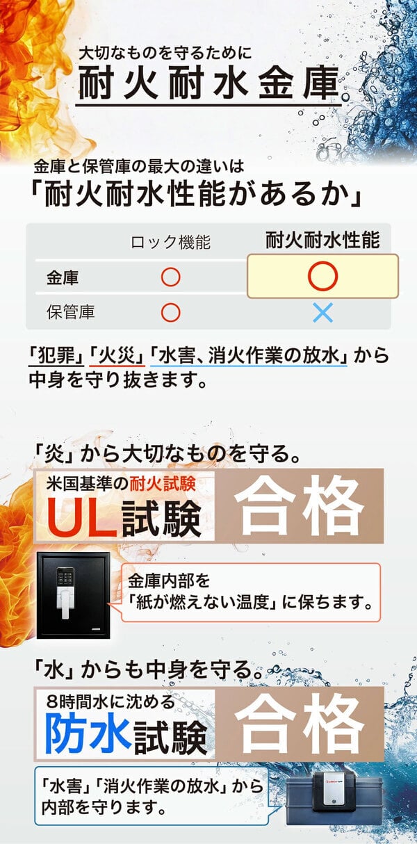【受注生産】アーマーセーフ 耐火耐水金庫 2087D 容量25L信頼の耐火・耐水金庫