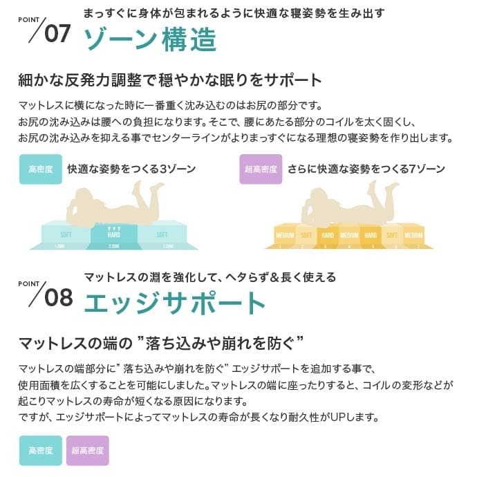 ベッド 寝具 セミダブル マットレス付 アイラ 宮付き シングルサイズ すのこ ロー フレーム ポケットコイルマットレス 収納 棚 一人暮らし 白 木目調 ブックシェルフ コンセント USBポート 通気性 ヘッドボード