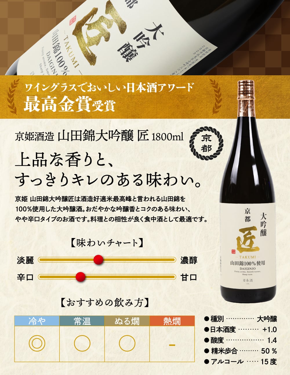 冬ギフト プレゼント お酒 ドリンクギフト おしゃれ 日本酒 銘酒五つ星 日本酒 純米大吟醸1本 大吟醸4本 飲み比べ 1800ml×5本セット純米大吟醸 セット ミツワ酒販 秋田 新潟 兵庫 京都 地酒