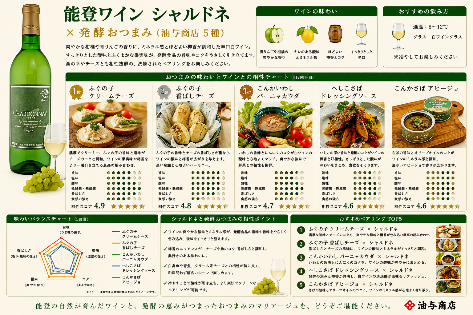 選べる【ワインとおつまみセット】おつまみ5つからお好きな1つ選べます 「能登ワイン」シャルドネ セット
