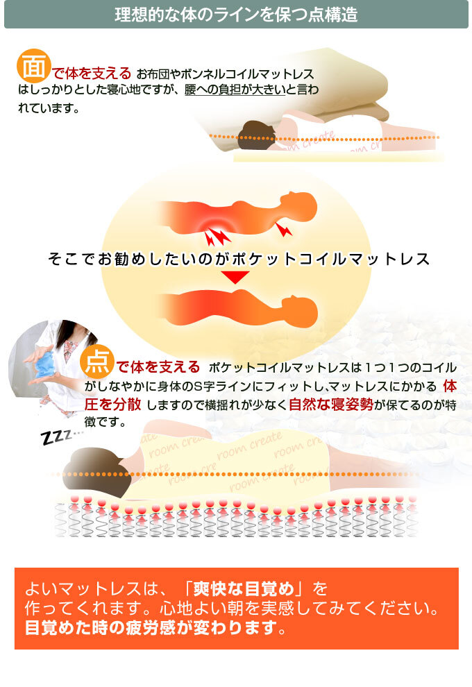 マットレスのみ スリムプレミアム ポケットコイルマットレス シングル 幅97センチ ル 高反発 3Dメッシュ ポケットコイル マット 真空圧縮 布団 安心の2年保証 薄型 シングルサイズ スリムポケットコイルマットレス ポリエステル ウレタン 敷きマット