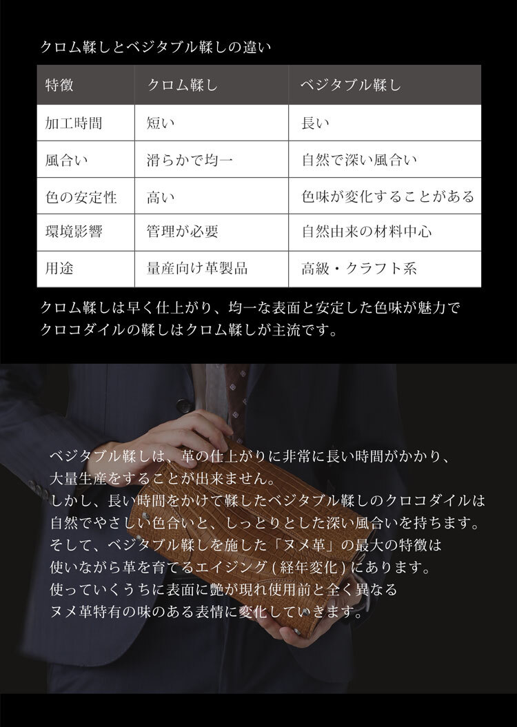 スモールクロコダイル ヌメ革 メンズ セカンドバッグ 2way ショルダーバッグ GranCroco センター取り 一枚革 かぶせ開閉 立ち上がりハンドル A5収納 ミニポケット 希少 本革 高級 レザー 鞄 保証書付 プレゼント ギフト 4FA (06002004-mens-1r)