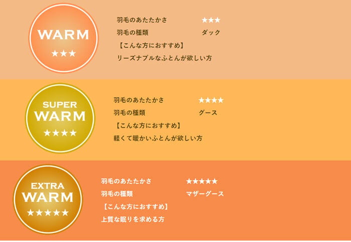 掛け布団 西川 羽毛布団 2枚合わせ シングル ダウン 4番 2枚合せ羽毛掛け布団 カバー付き 150×210cm 厚掛け+肌掛け ダック90% 日本製 抗菌防臭 zz シングルロング 春秋用 冬用 収納袋 ka03003013 spgooseduet