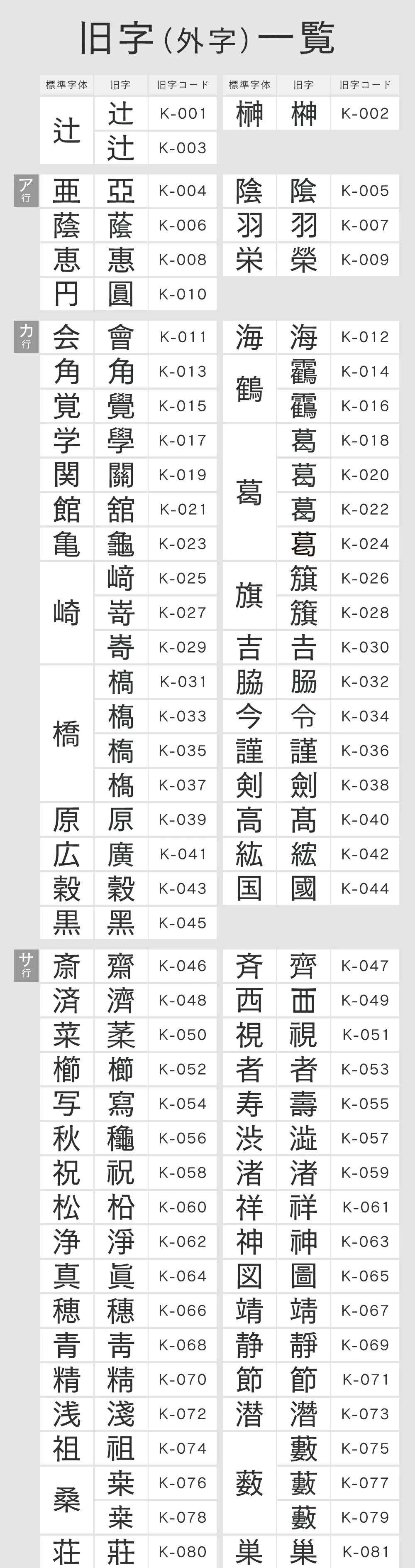 法人印鑑 3本セット 黒水牛 代表印 銀行印 角印 ケースなし DDQ 会社印 実印 印鑑 はんこ 会社設立 即日発送 ラッピング付き 永年保証 ギフト 開業祝い