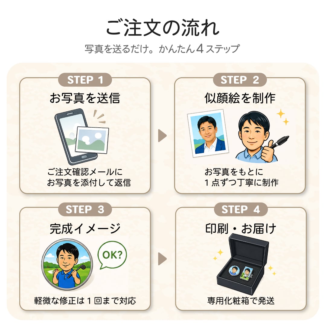 似顔絵 ゴルフマーカー カラー 名入れ 写真から作る オーダーメイド クリップ付き ゴルフ プレゼント 男性 女性 誕生日 還暦祝い 退職祝い 昇進祝い 父の日 上司 ギフト 記念品