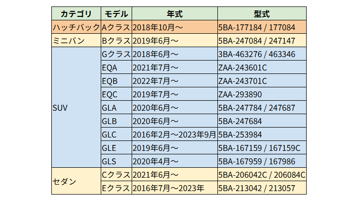 ベンツ スマートキーケース 本革 日本製 Aクラス Gクラス Bクラス GLA GLB GLE GLS CLA EQA EQB キーカバー オイルレザー 黒（ブラック）青（ブルー）茶（ブラウン）ギフト プレゼント 名入れNONINA 名入れ 父の日 母の日 敬老の日 お誕生日祝い 還暦祝い お祝い ギフト クリスマスプレゼント バレンタイン 贈り物 愛車キーケース 愛車キーホルダー【送料無料】