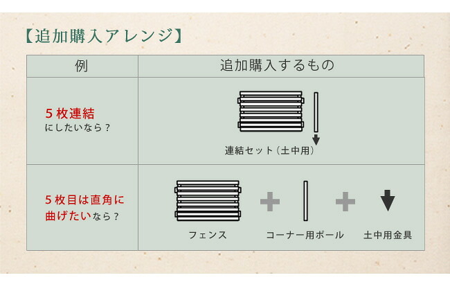 ガーデン エクステリア ボーダーフェンス スプレッド 土中４連結セット フェンス 木製フェンス ピケフェンス 天然木製 ガーデニング 枠 柵 仕切り 目隠し 境目 クラシカル アンティーク トレリス ベランダ つる 薔薇 バラ 朝顔 園芸 新生活