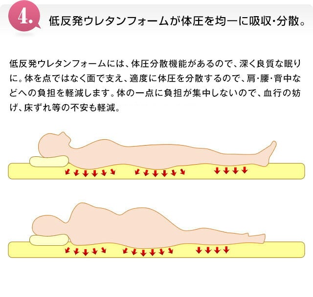 電動リクライニングベッド シングル ワルツ WALTZ 折りたたみ 低反発マットレス キャスター付き 高床タイプ 立ち上がりラクラク 収納式 通気性 メッシュ生地 ネイビー