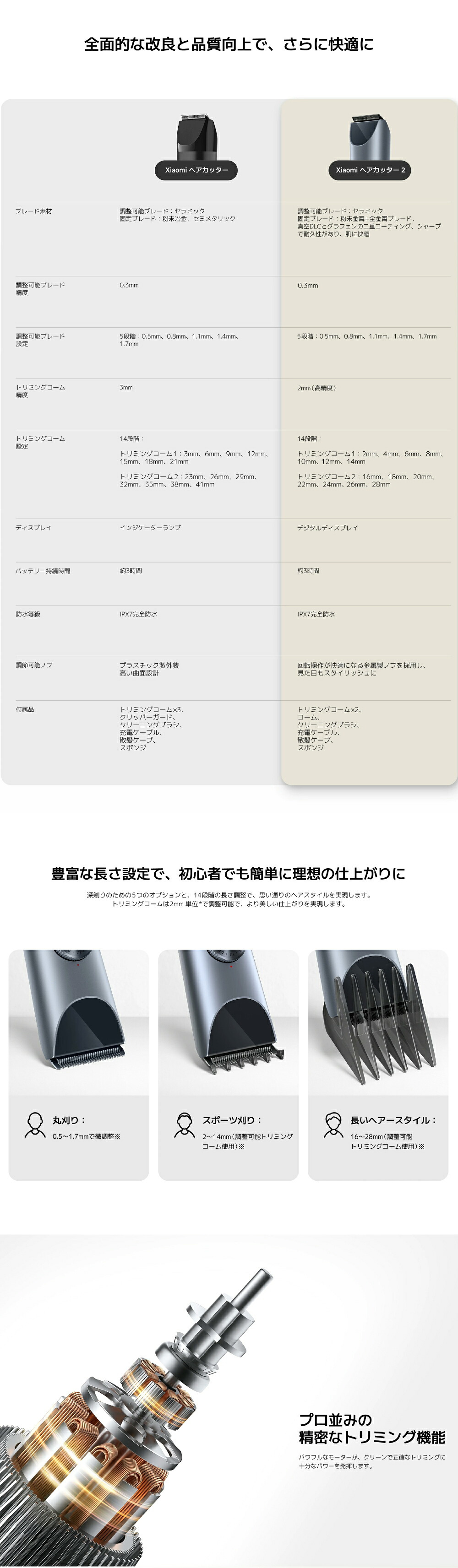 Xiaomi ヘアカッター 2 シャオミ バリカン 電動バリカン ヘアトリマー 充電式 コードレス IPX7 完全防水 水洗い Type-C 最大180分使用 デジタル残量表示 19段階 長さ調節 セルフカット 散髪 丸刈り 坊主 メンズ 子供 家庭用 充電しながら使用新生活【正規品/国内発送】
