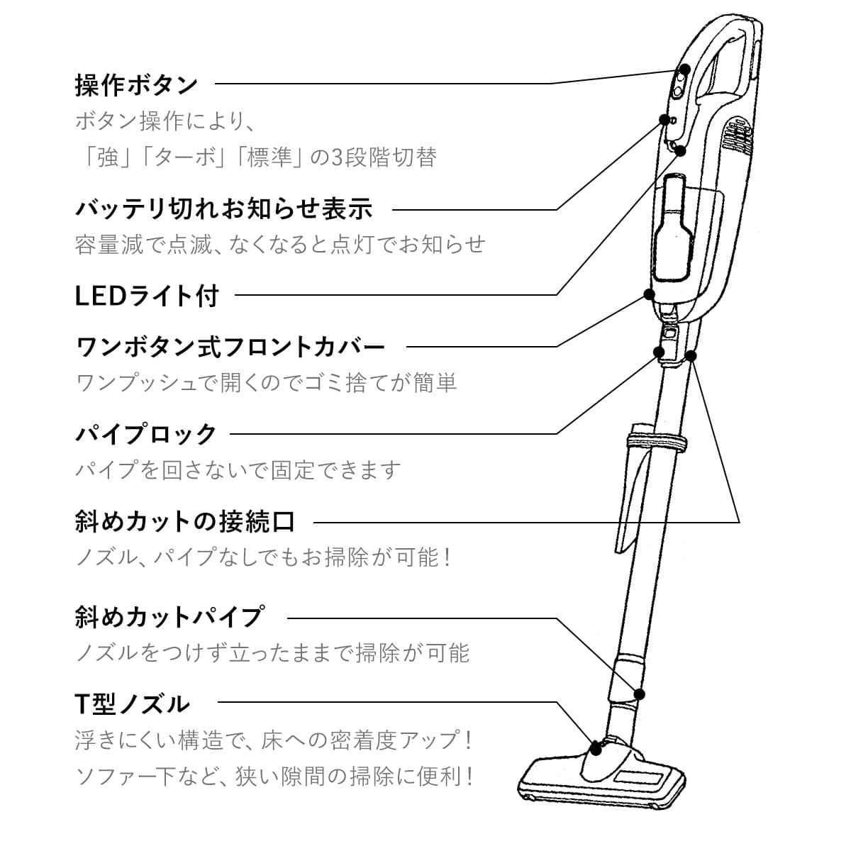 選べる3色 通販生活 マキタのターボ・60 充電式クリーナー 本体 スチールスタンド セット マキタ 掃除機 コードレス掃除機 ハンディクリーナー 集塵パック式 軽量 コードレス 充電式 アイボリー オレンジ ブラック