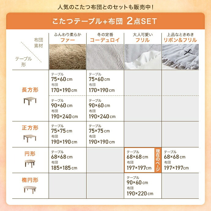 こたつテーブル こたつセット 2点セット こたつ布団 炬燵 コタツ布団 こたつ机 円形 丸型 リバーシブル 毛布 こたつ掛け布団 薄掛け 軽量 丸い 丸洗い 洗濯可 洗える 上掛け リビング ダイニング 一人暮らし 省スペース 新生活