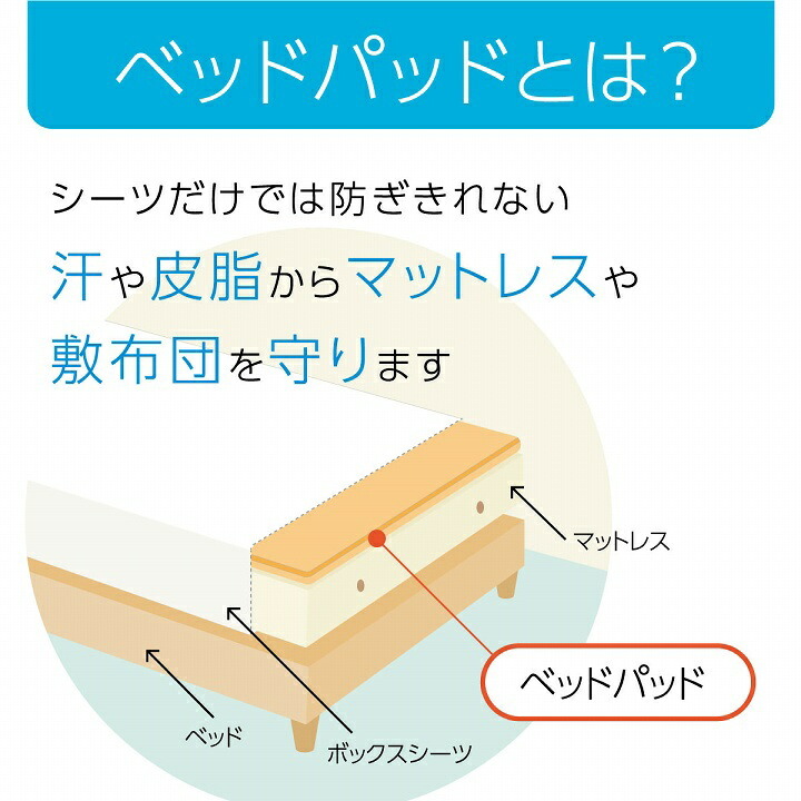オールシーズン 快適睡眠 パッド 洗える 洗濯機OK 四隅ゴムバンド付き ズレにくい シングル 100×200cm
