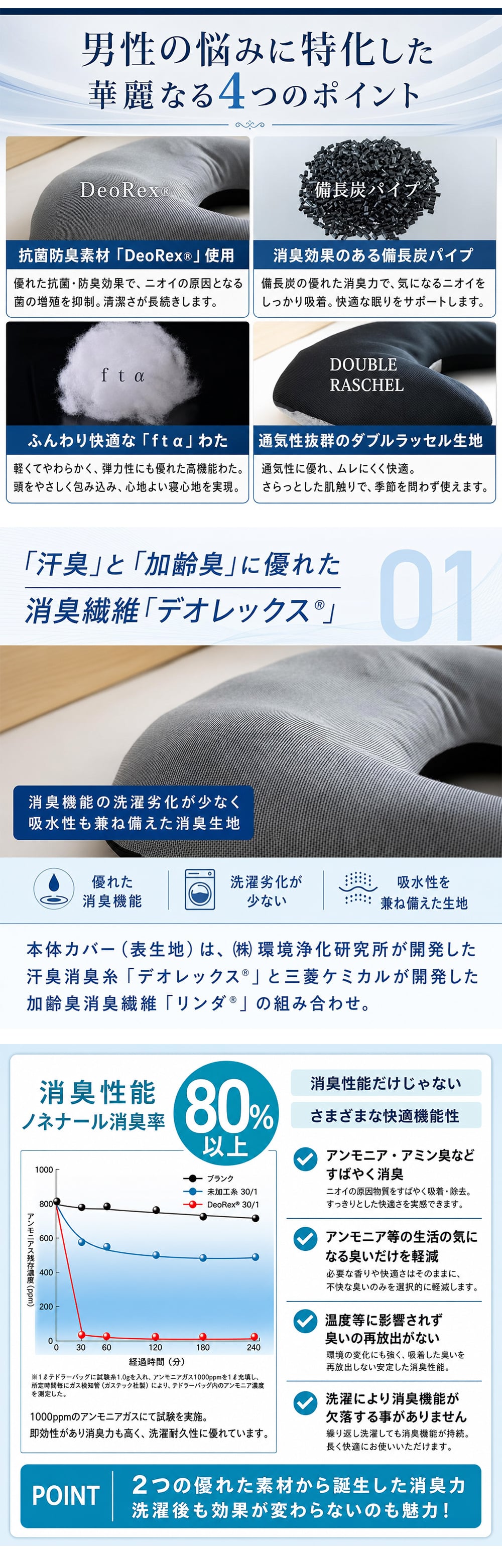 【送料無料】【ギフトラッピング無料】【販売累計15万個突破】「華麗なる男の抱かれ枕」肩全体で受け止め包み込まれる安心感☆【日本製】