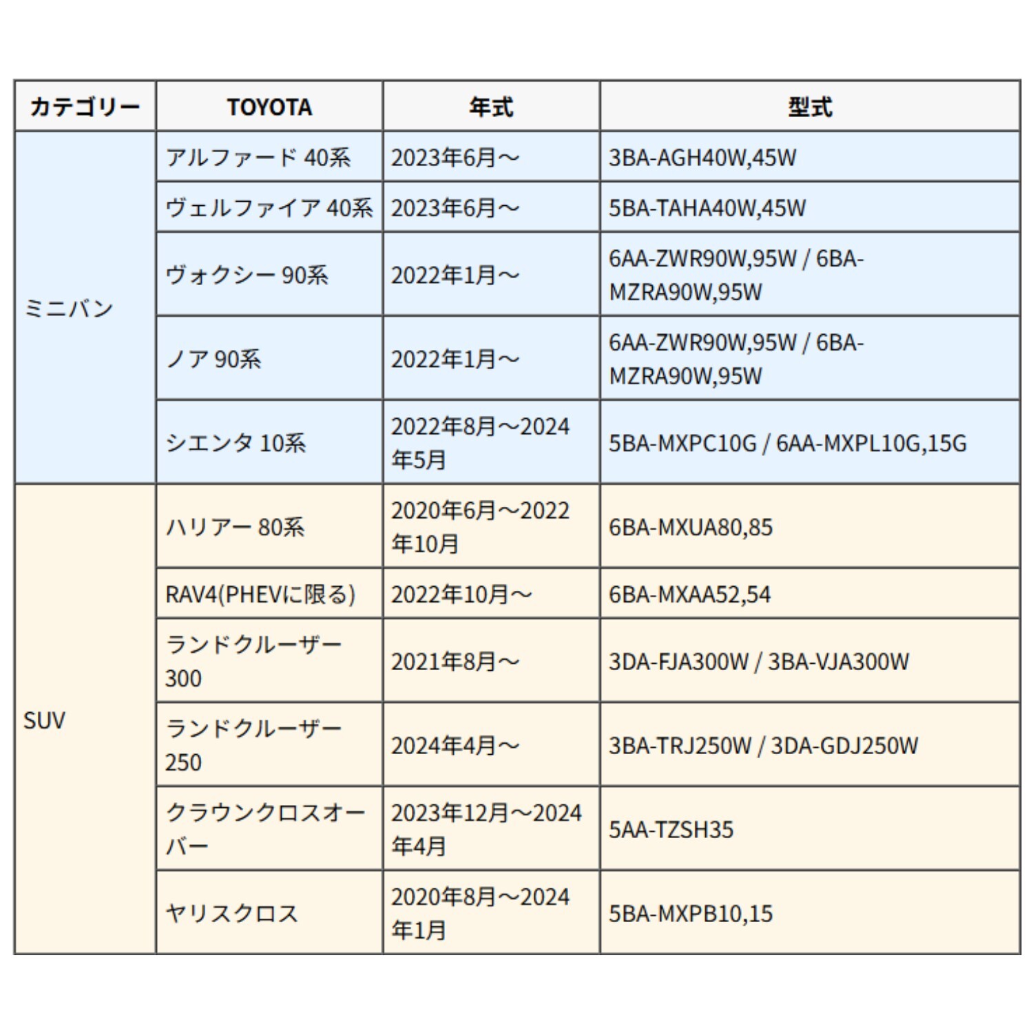 トヨタ スマートキーケース 本革 日本製 NONINA アルファード 40系 ヴェルファイア ヴォクシー 90系 ノア ハリアー 80系 プリウス 60系 ランドクルーザー 250 300 ヤリスクロス 対応。リレーアタック対策も掲載！名入れ 父の日 母の日 敬老の日 お誕生日祝い 還暦祝い お祝い ギフト クリスマスプレゼント バレンタイン 贈り物 愛車キーケース 愛車キーホルダー【送料無料】