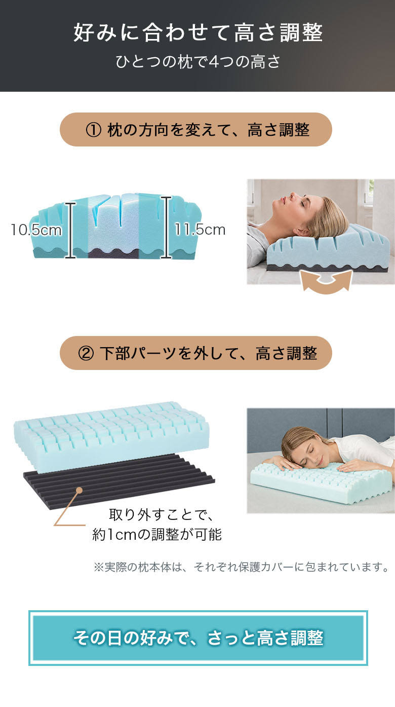 枕 まくら ストレートネック SUMIMIN FIT PLUS 肩こり 首こり 高さ調整シート プレミアムフォーム スミミンフィットプラス 快眠枕 安眠枕