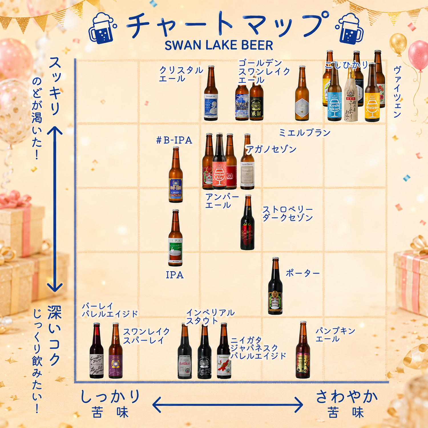 特選 ギフト 贈り物 プレゼント バースデーラベル使用  ビール クラフトビール 世界一 金賞受賞 3本 瓶 330ml  バースデーカード付き　飲み比べ 金賞受賞 スワンレイクビール 飲み比べ