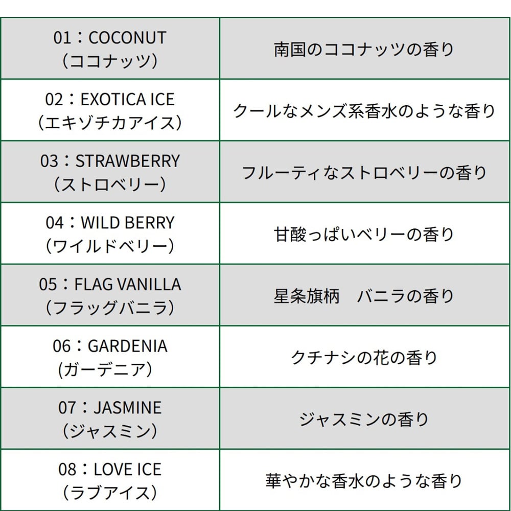 エキゾチカ パームツリー 同種 5枚セット 【全16種】 芳香剤 EXOTICA PalmTree AirFreshener 車 部屋 吊り下げ カーフレッシュナー プレゼント アメリカ ハワイ メール便送料無料