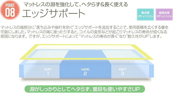 ベッド 寝具 マットレス セミダブル 超高密度ハイグレードポケットコイルマットレス マット ベットマット セミダブルサイズ 寝心地 シンプル 快眠 送料無料