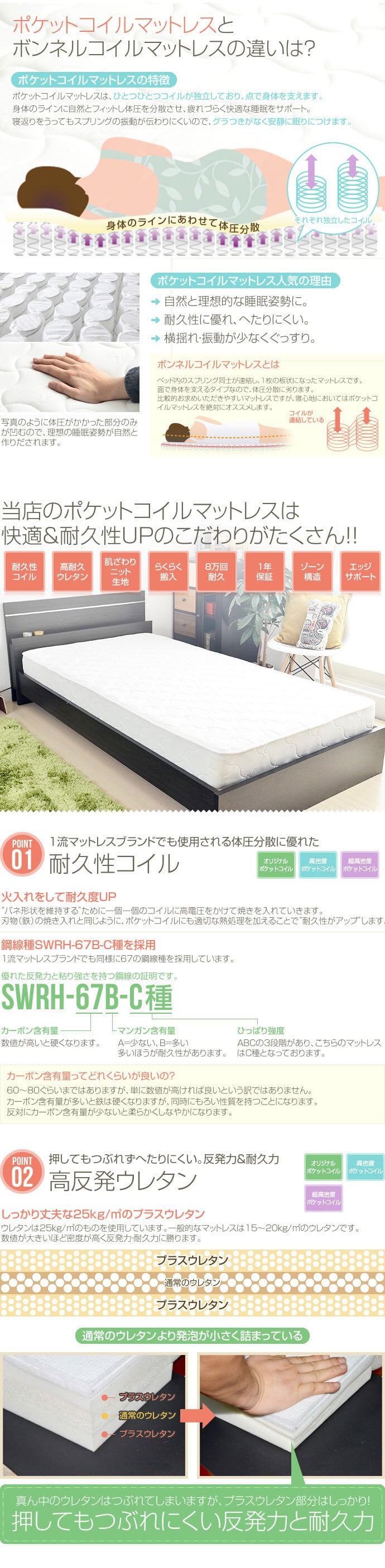 ベッド 寝具 マットレス セミダブル 超高密度ハイグレードポケットコイルマットレス マット ベットマット セミダブルサイズ 寝心地 シンプル 快眠 送料無料