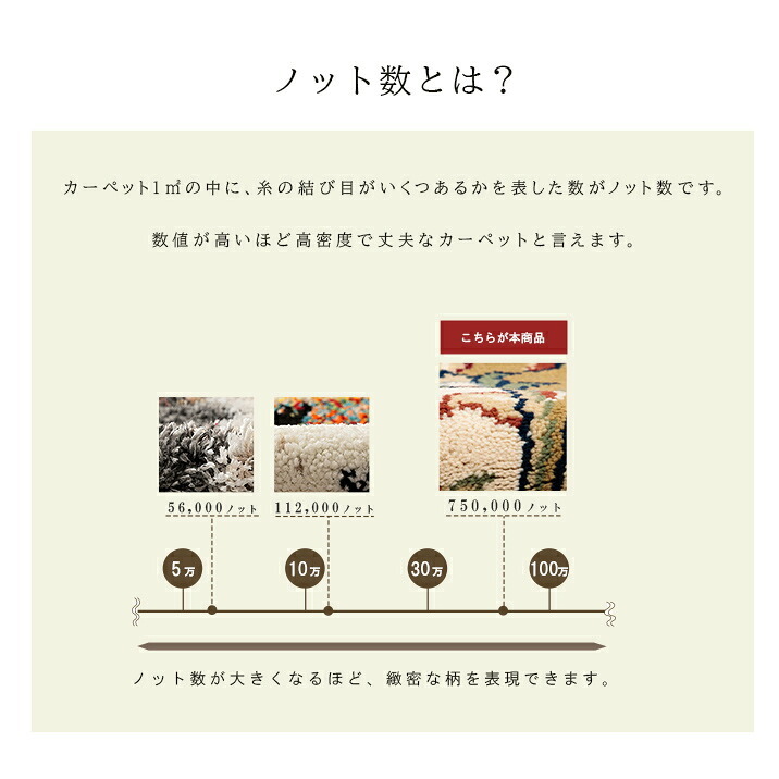 ラグ カーペット 絨毯 高級 ウィルトン 長方形 クラシック柄 エレガンス 約80×140cm 新生活