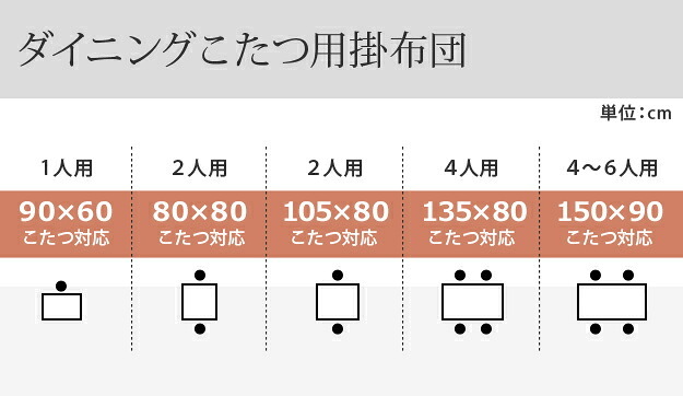 こたつ布団 長方形 省スペース はっ水リバーシブルお手入れラクラクダイニングこたつ布団-モルフダイニング 135x80cmこたつ用(297x242) 撥水 洗える 保温 掛け布団 かけふとん コタツ 炬燵 こたつぶとん シンプル ハイタイプ リモート