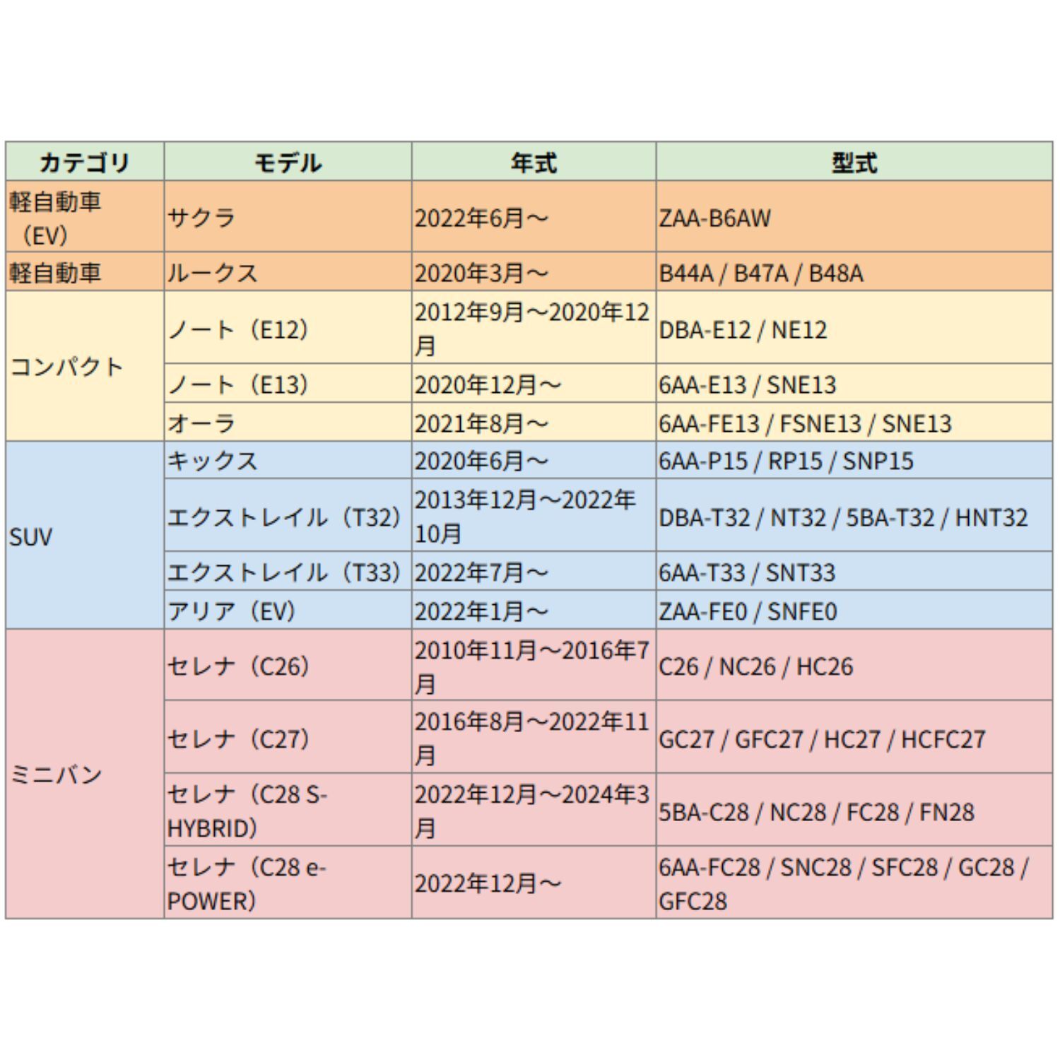 日産 スマートキーケース 本革 日本製 NISSAN 専用設計 エクストレイル ノート セレナ アリア サクラ 黒（ブラック）青（ブルー）茶（ブラウン）ギフト プレゼント ケース 名入れ可 レザー 手作り オリジナル オイルレザー NONINA 父の日 母の日 敬老の日 お誕生日祝い 還暦祝い お祝い ギフト クリスマスプレゼント バレンタイン 贈り物 愛車キーケース 愛車キーホルダー【送料無料】