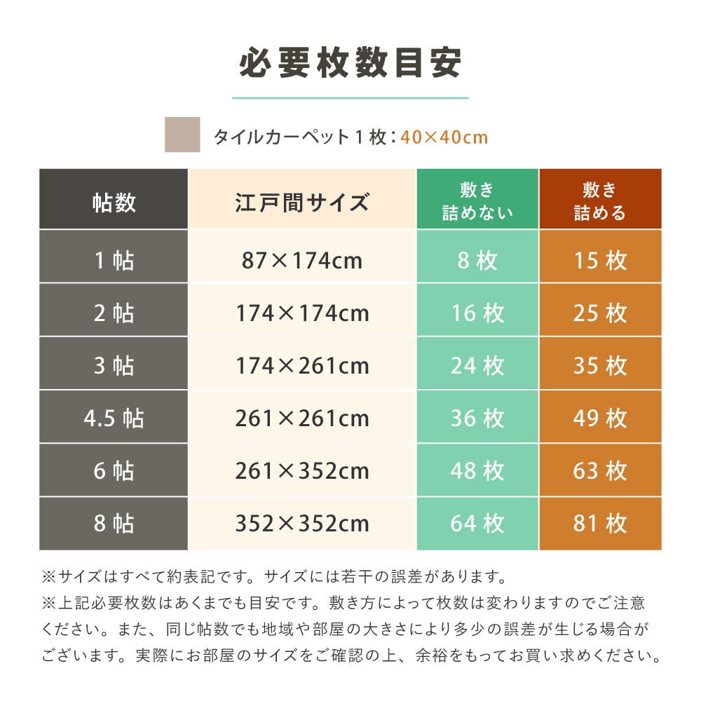 ラグ カーペット 【20枚組】タイル 置くだけ 滑り止め グリップタイル セットあり ペット 子供 キズ防止 滑りにくい 自分でカットできる 洗える フリーカット 敷き詰め 厚手 オールシーズン 春夏秋冬用 約40×40cm