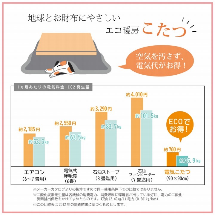 ギャッベ柄 こたつ布団 正方形 掛け単品 約205×205cm ギャベ柄のおしゃれなこたつ布団 ポリエステル 綿 こたつ掛布団 こたつふとん コタツ掛け布団 コタツ掛布団 こたつ用品 冬用 冬物 寝具 寝室用品 インテリア 手洗い 肌触り オレンジ