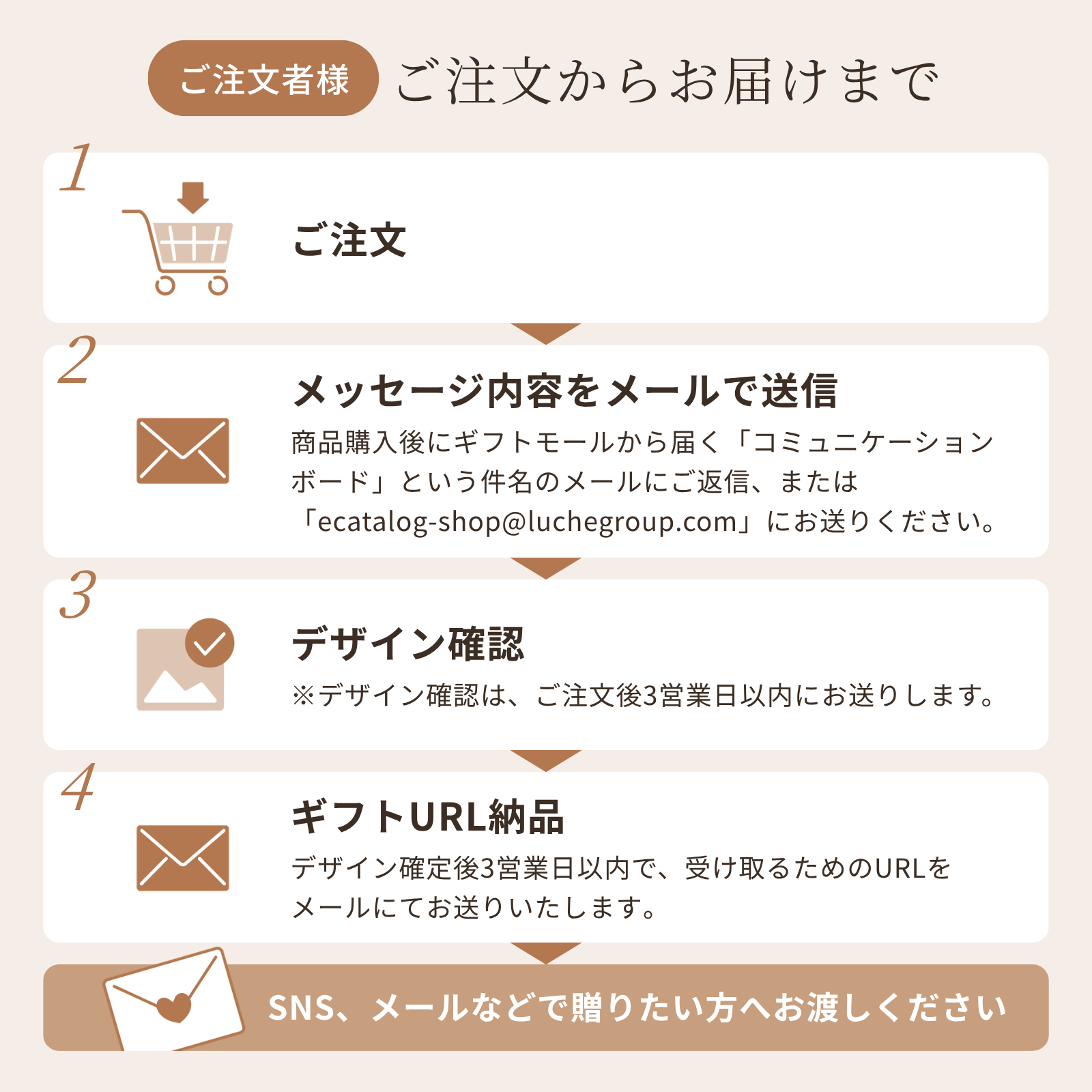 【キッチン＆生活雑貨ギフト】好きなメッセージが入れられる Webカタログギフト｜暮らしを彩るアイテムが選べる ソーシャルギフト 結婚祝い 内祝い お礼 新生活祝い 引越し祝い 記念品