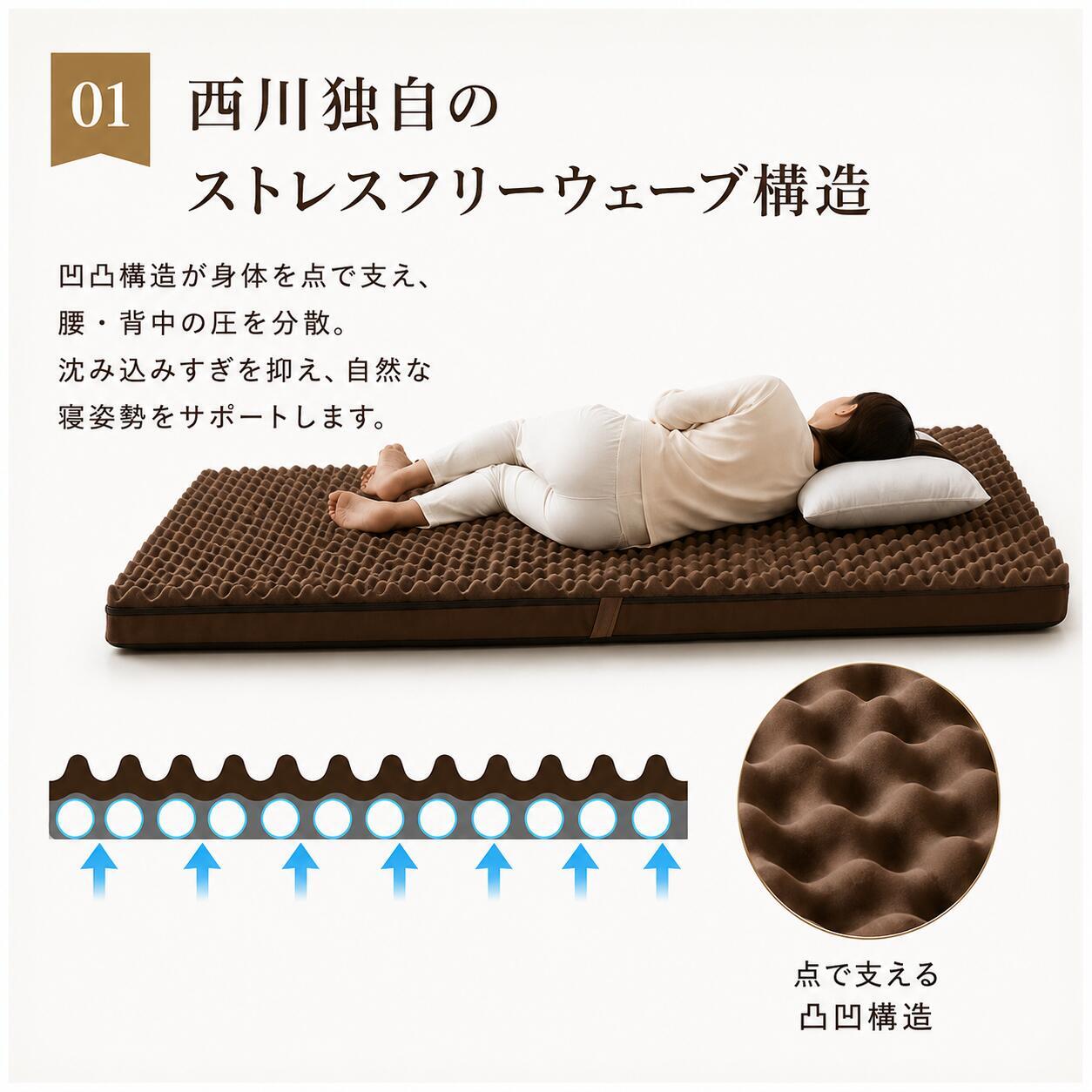 敷き布団 良圧 高反発マットレス シングル 三つ折り 厚さ10cm 190N 硬め 体圧分散 腰痛対策 寝返りサポート 高反発ウレタン 敷布団 敷き布団 折りたたみ マットレス マット 通気性 軽量 コンパクト収納 来客用 一人暮らし 快眠 安眠 ベッドマット