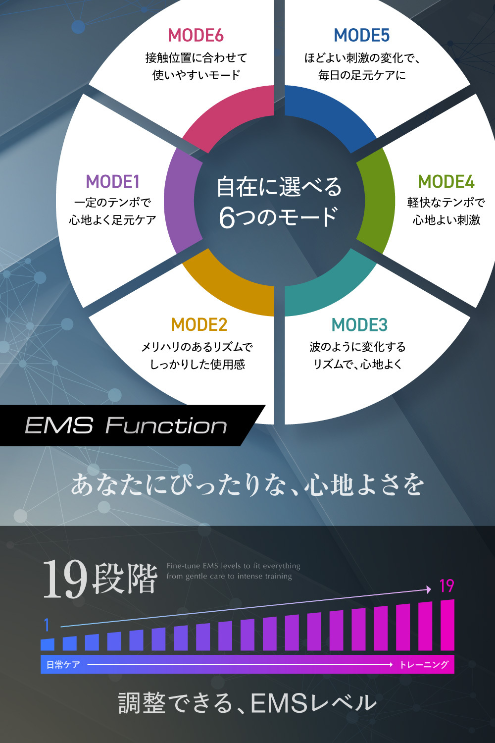 RELX EMS シート フットマット 【日本企業企画】 温熱 足裏 ふくらはぎ リモコン付き 折り畳み式 軽量 筋トレ 6種モード 19段階 ギフト