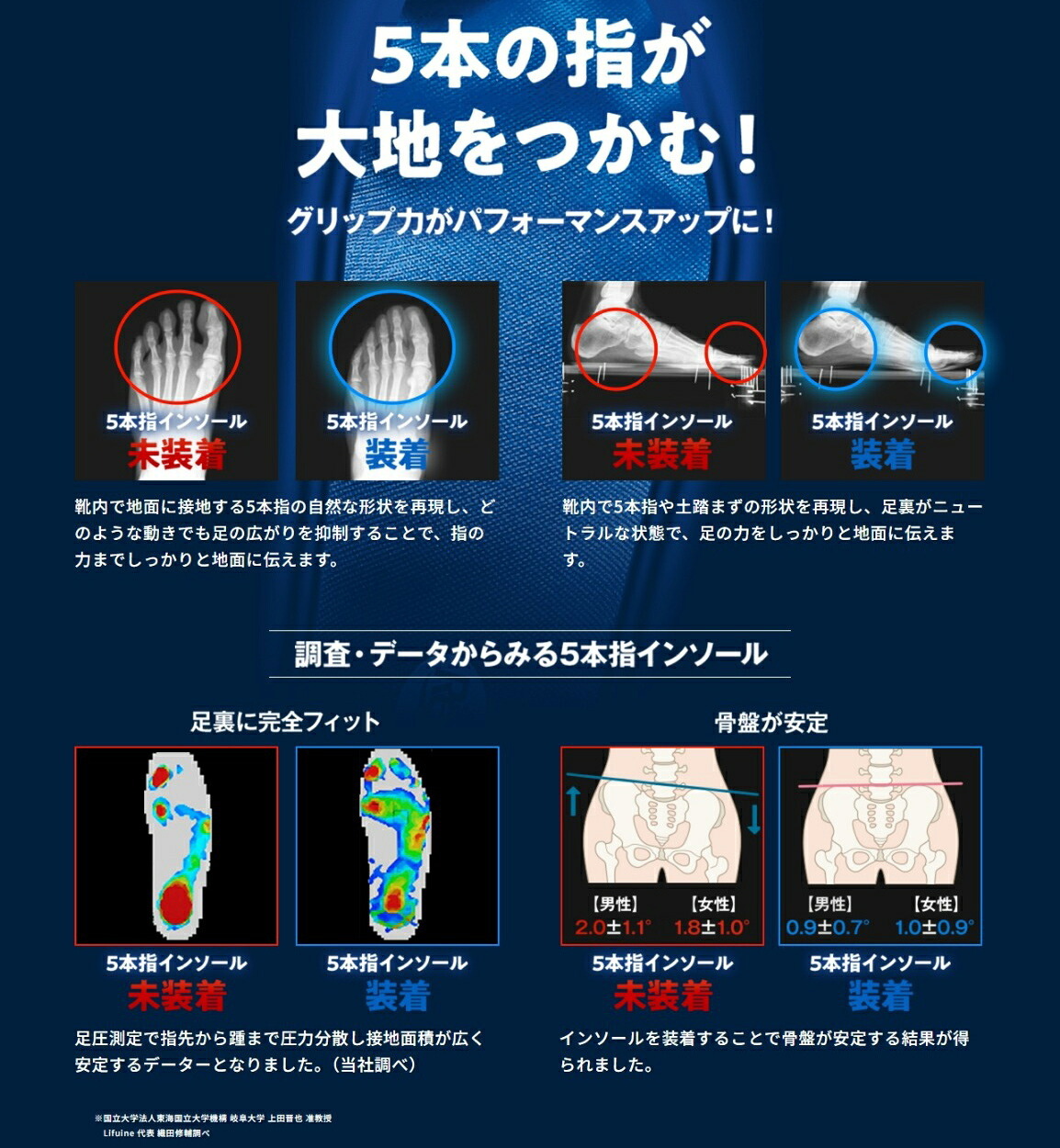 【日本製】reve 5本指インソール ハイグリップタイプ【フリージャンル】シューズと足を完全にフィットする湯煎ダブルフィット成形施行インソール 特許取得 抗菌加工 アスリート用 ゴルフ用シューズ ウォーキング ランニング スポーツ