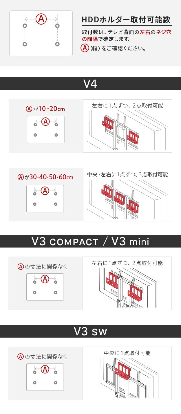 WALLインテリアテレビスタンド全タイプ対応 HDDホルダー ハードディスクホルダー 追加オプション 部品 パーツ スチール製 WALLオプション