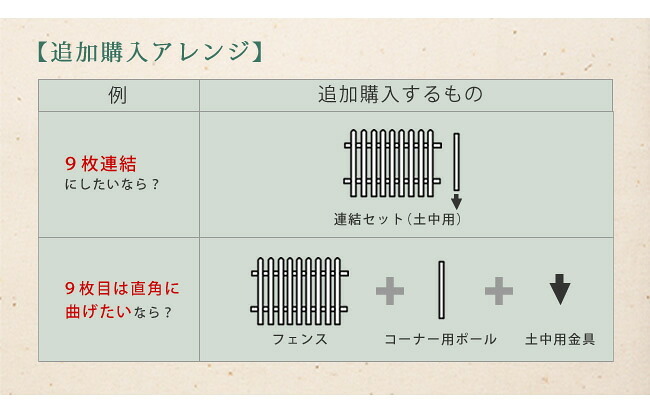 ガーデン エクステリア ピケットフェンス ストレート 土中８連結セット 送料無料 フェンス 木製フェンス ピケフェンス 天然木製 ガーデニング 枠 柵 仕切り 目隠し 境目 クラシカル アンティーク トレリス ベランダ つる 薔薇 バラ 朝顔 園芸