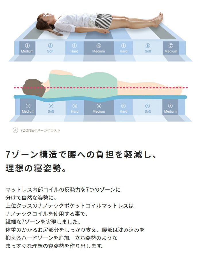 マットレス 圧縮梱包 ポケットコイルマットレス クイーン マットレスのみ 高反発 リバーシブル オールシーズン ベットマットレス 腰痛対策 体圧分散 ポケットコイル ナノテックコイル クイーンサイズ 天然素材 両面仕様 エクセレントナノテック ウレタン