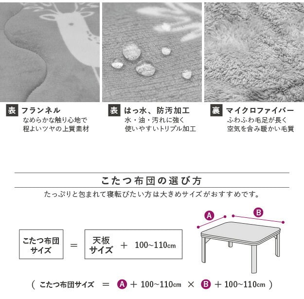 こたつ布団 長方形 北欧 保温綿入りこたつ布団 北欧柄タイプ-ヒートキートス 210x190cm あったか 防汚加工 洗える 保温 掛け布団 かけふとん コタツ 炬燵 こたつぶとん 中綿 テレワーク リモートワーク 在宅ワーク