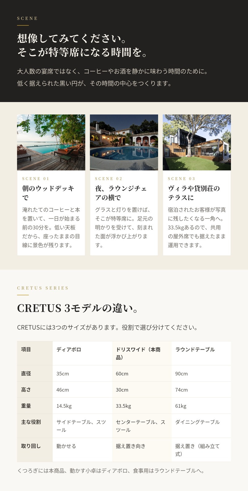 ガーデンテーブル 屋外 コンクリート スツール 円形 直径60cm 高さ30cm クレタス ドリスワイド マットブラック CRETUS スペインデザイン サイドテーブル テラス ウッドデッキ 庭 おしゃれ モダン デザイナーズ 業務用 店舗 雨ざらし