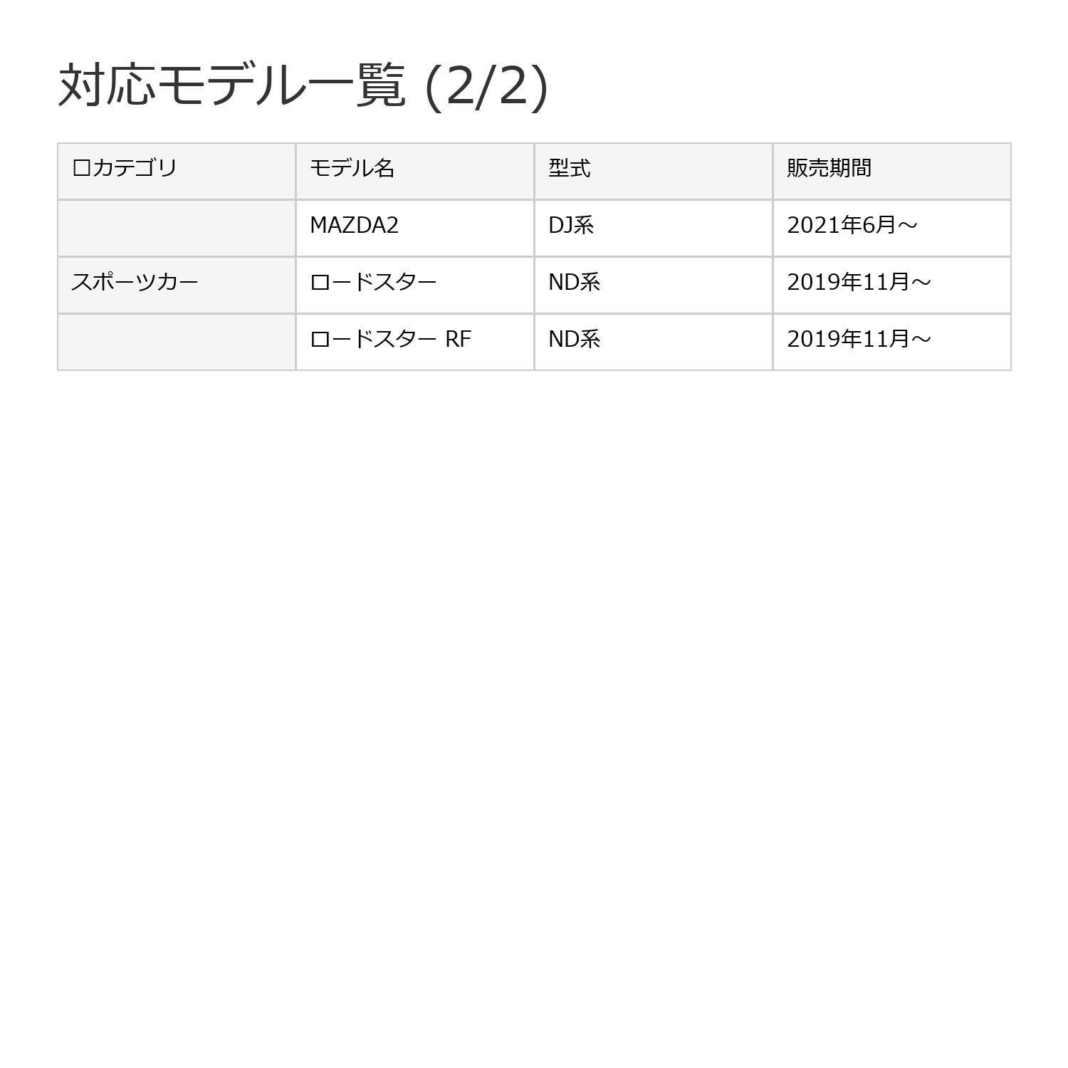 【NONINA】マツダ スマートキーケース CX-30 CX-5 CX-8 CX-60 MX-30 CX-80 MAZDA3 MAZDA2 ロードスター MAZDA6 【日本製 本革 植物なめしレザー エイジング】牛革 2mm厚リレーアタック対策 電波遮断 名入れ可 名入れ 父の日 母の日 敬老の日 お誕生日祝い 還暦祝い お祝い ギフト 贈り物 愛車キーケース 愛車キーホルダー【送料無料】