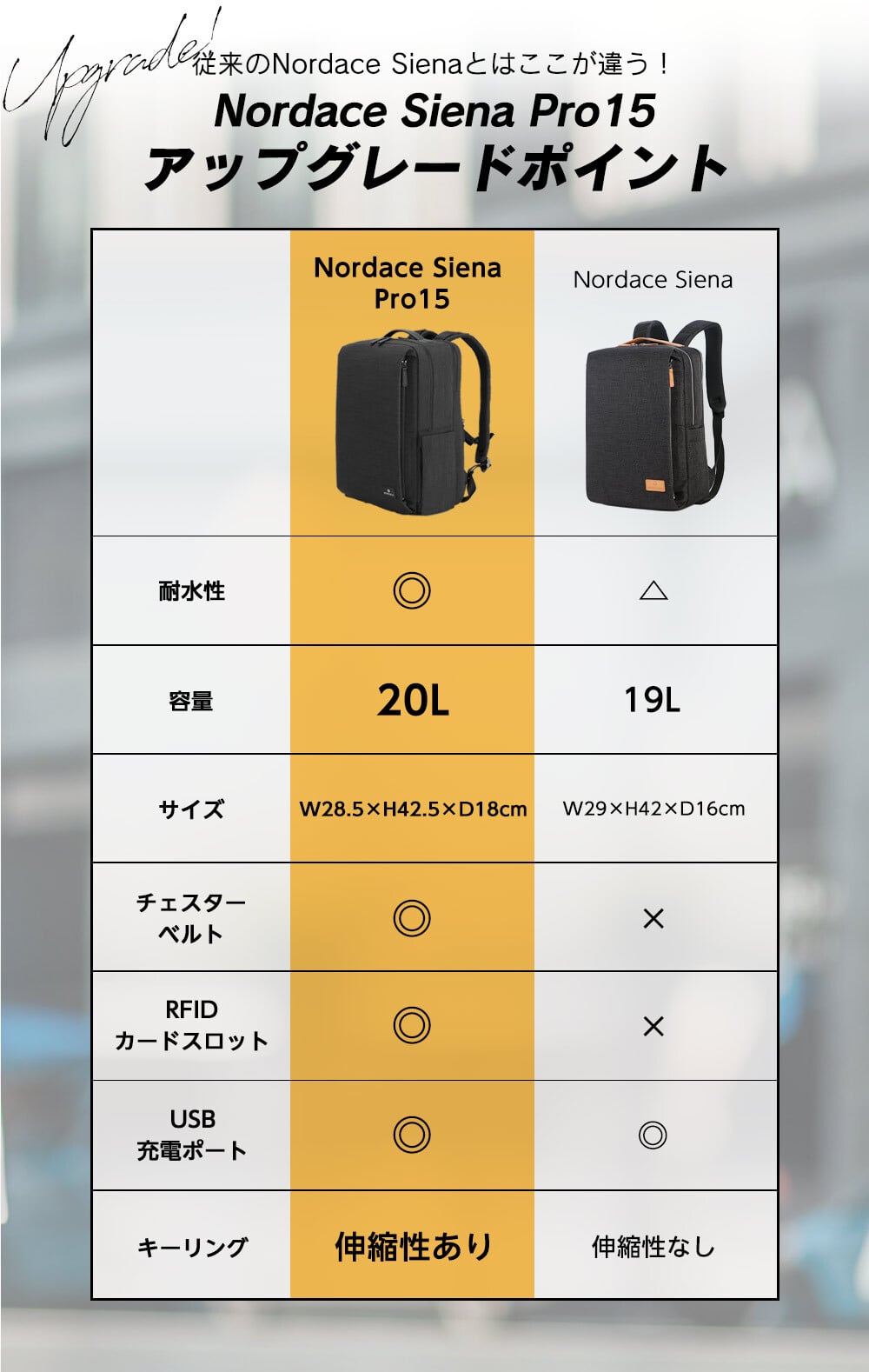 【正規輸入販売代理店】Nordace Siena Pro15 日本限定カラー リュック ビジネスリュック メンズ レディース ブランド [ ノルディス シエナ プロ ND1118 ] 大容量 軽量 USB充電ポート付き 180°開口 旅行 通学 通勤 プレゼント 新生活