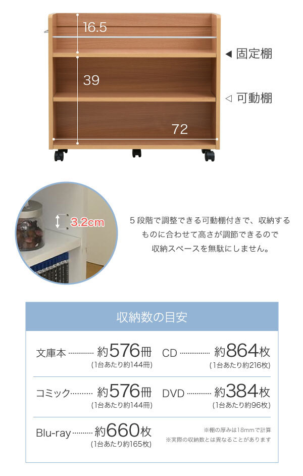 ラック キャスター付き 収納 押入れ 本棚 4個セット 幅19.5 奥行78 .5 隙間 スリム ワゴン 棚 3段 大容量 CD DVD 本 漫画 整理 スライド 収納庫 おしゃれ 新生活