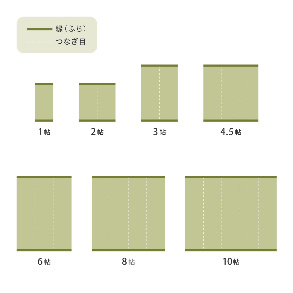 夏ラグ 夏用カーペット 洗える い草風 カーペット 涼風 りょうふう 本間 3帖 3畳 PP ラグ ござ ビニール風 上敷き 畳の保護 畳替え 国産