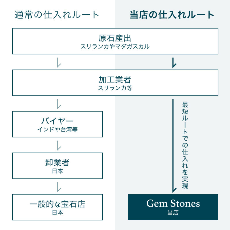 グリーンサファイア 1.940ct ルース 宝石 裸石 サファイア 緑 ダーク グリーン ジュエリー オリジナル 制作 コレクション 誕生石 9月 記念 お守り 誕生日