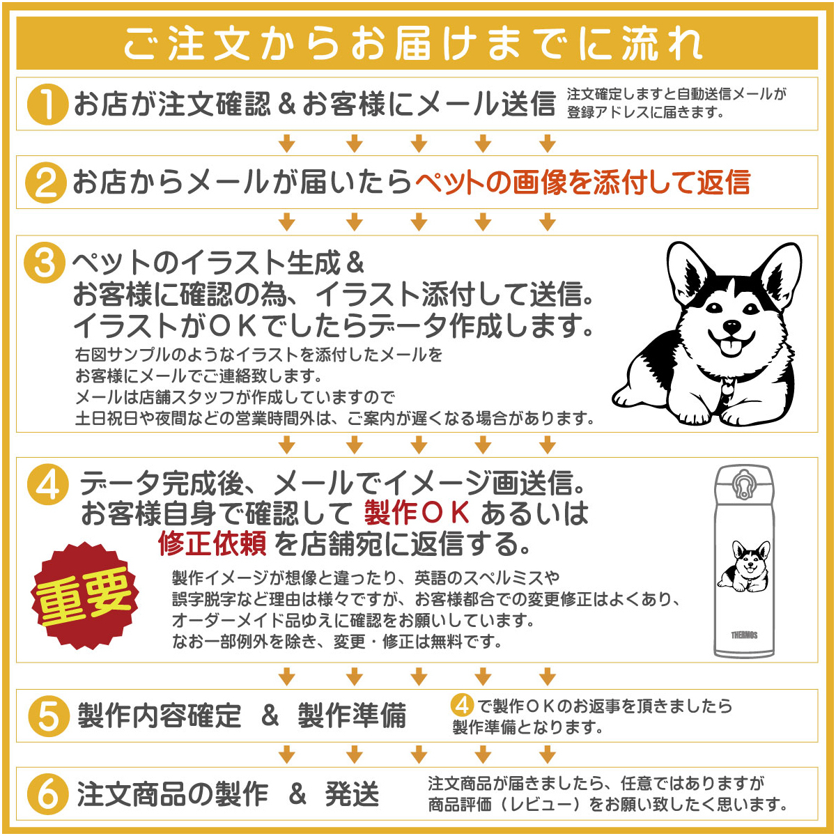 【送料込】写真イラスト化対応＆名入れ対応・リング付きボトル 300ml