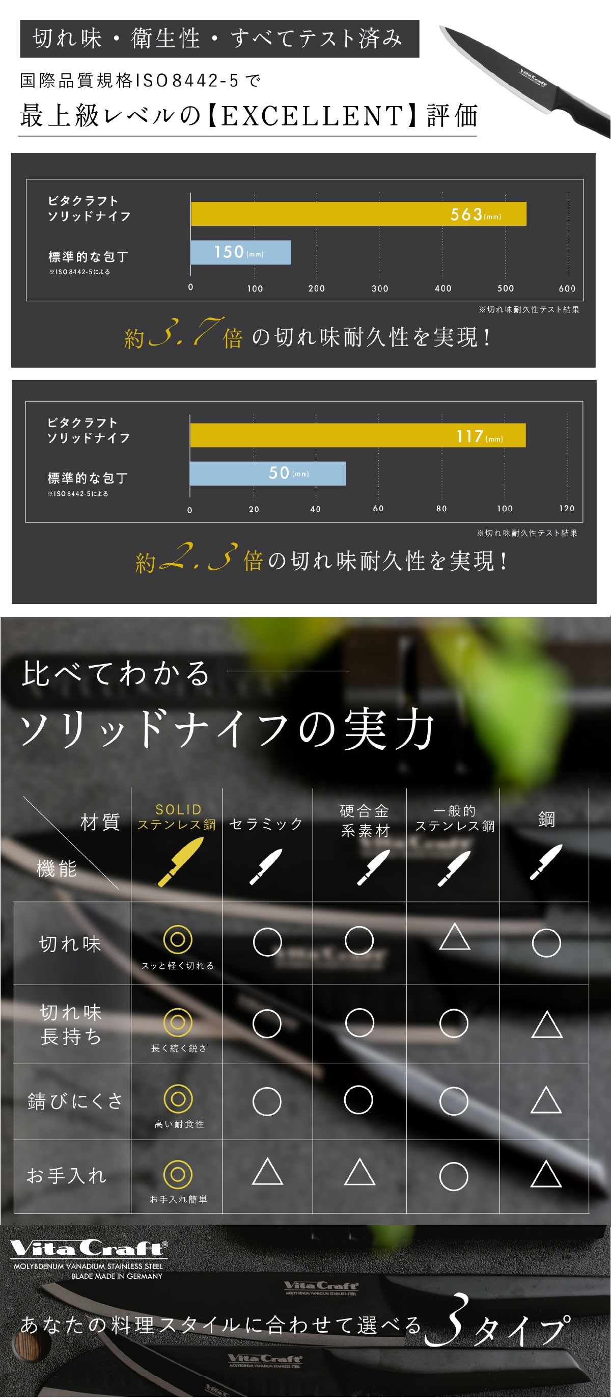 包丁 シェフナイフ ビタクラフト ソリッドナイフ ブラック Vita Craft SOLID KNIFE THE CHEF 牛刀 牛刀包丁 オールステンレス 一体型 両刃 刃渡り20.8cm マットブラック 食洗機対応 肉 魚 野菜 料理 調理器具 結婚祝い 新築祝い 新生活 料理好き プレゼント ギフト