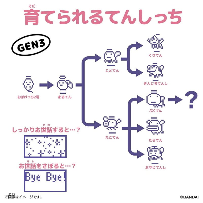 【ラッピング無料】バンダイ Original Tamagotchi Rainy Angel たまごっち てんしっち 欧米版リバイバル GEN3 ボールチェーン付き ギフト 誕生日 プレゼント